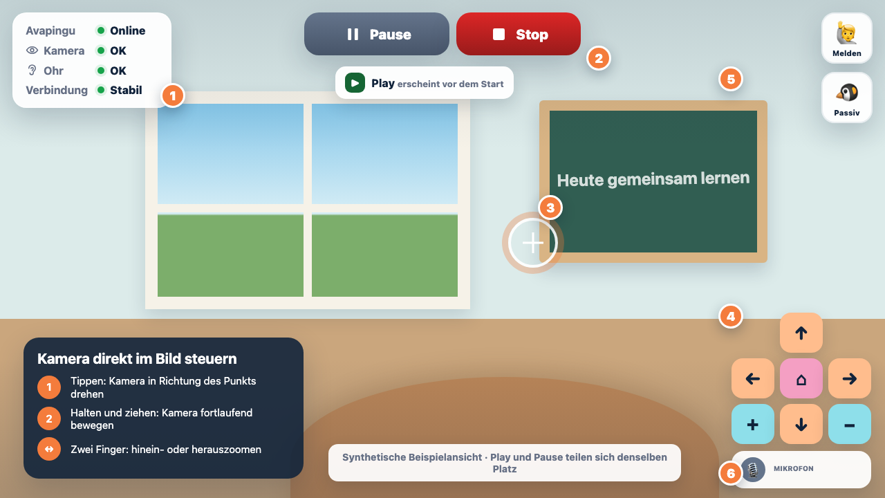 Beschriftete Konferenzansicht mit Auge und Ohr, Play, Pause, Stop, LED-Signalen, direkter Kamerasteuerung, Zoom und Mikrofon